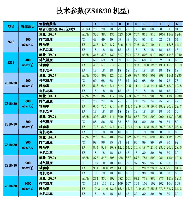 阿特拉斯無(wú)油變頻螺桿鼓風(fēng)機(jī)ZS37(圖8)