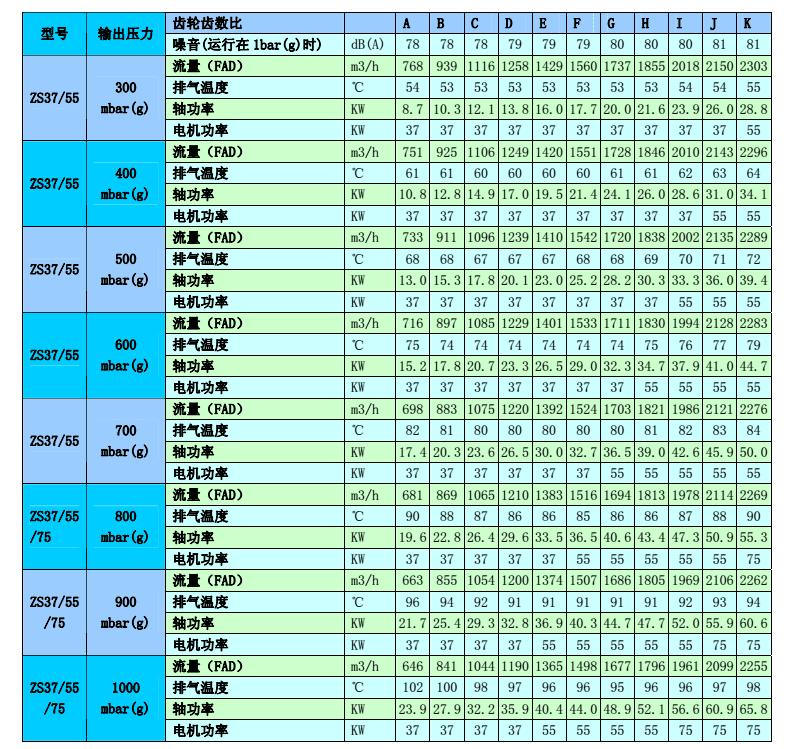 阿特拉斯無(wú)油變頻螺桿鼓風(fēng)機(jī)ZS37(圖9)