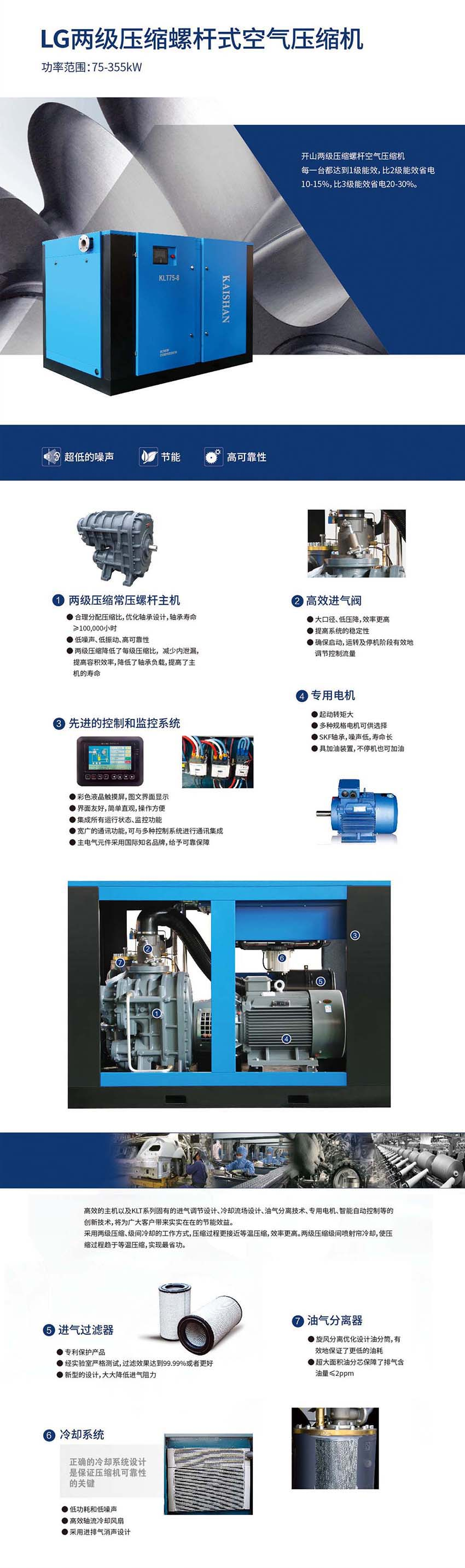 開山LG兩級(jí)螺桿機(jī)(圖1)