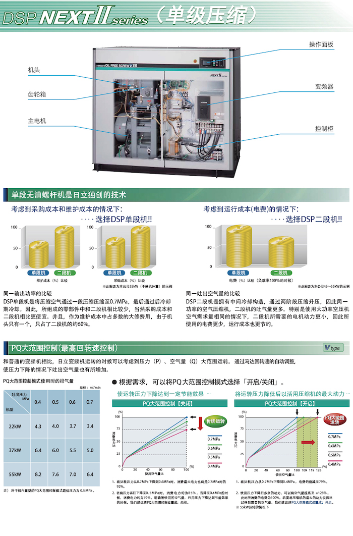 DSP NEXTⅡ系列無油式螺桿壓縮機(圖9)