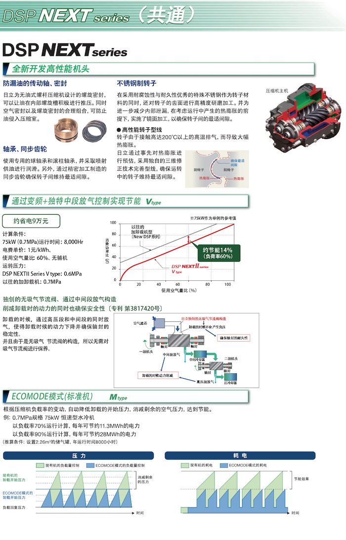 DSP NEXTⅡ系列無油式螺桿壓縮機(圖5)