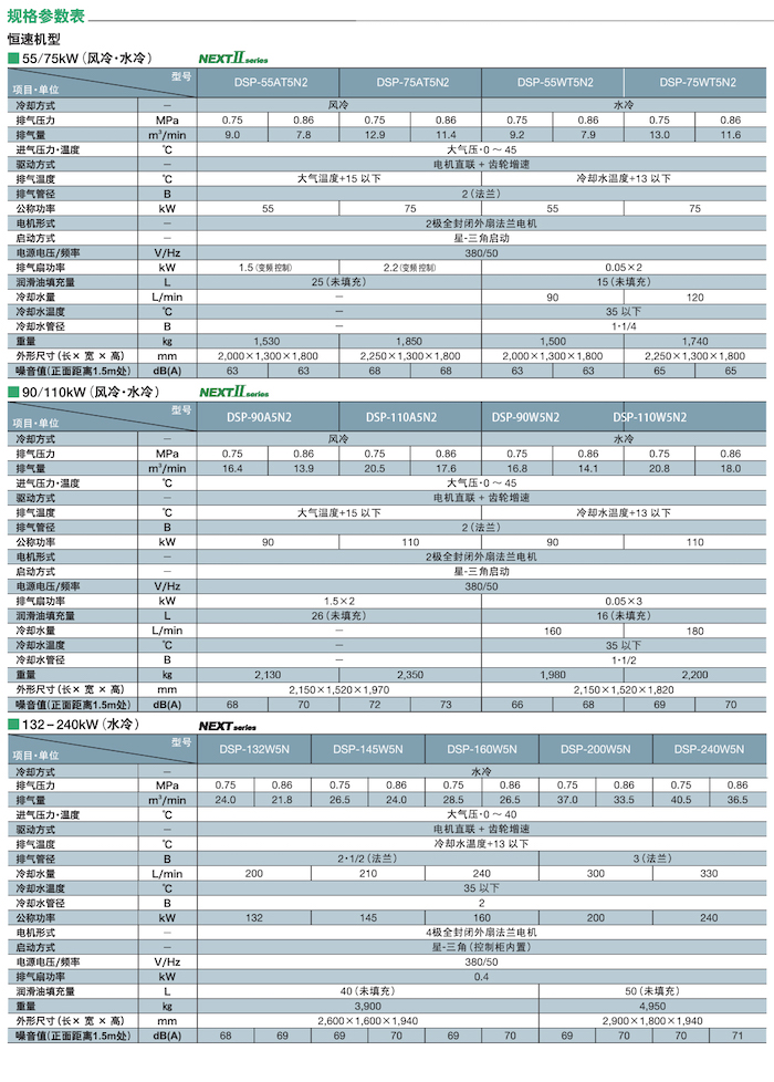 DSP NEXTⅡ系列無油式螺桿壓縮機(圖13)