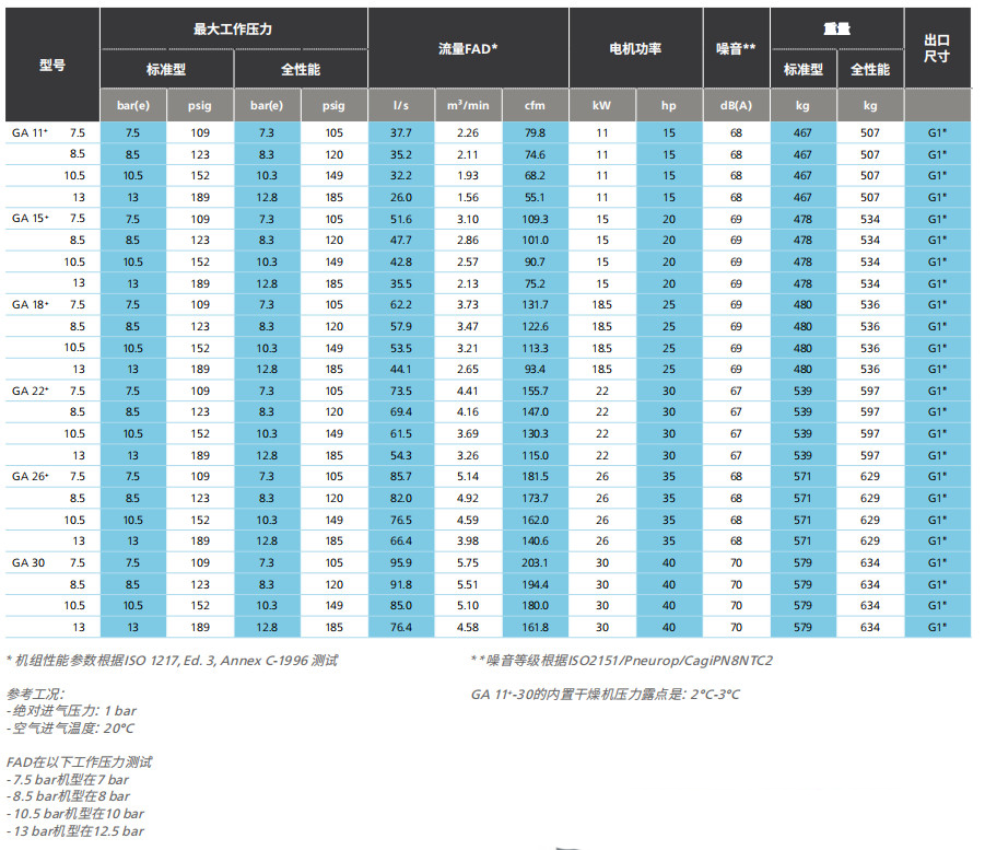 阿特拉斯GA、GA+（11-30KW）噴油螺桿空壓機  (圖7)