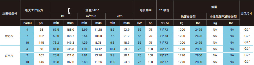 阿特拉斯G（4-90KW定頻）（55-75V KW變頻）噴油螺桿空壓機(jī)(圖4)