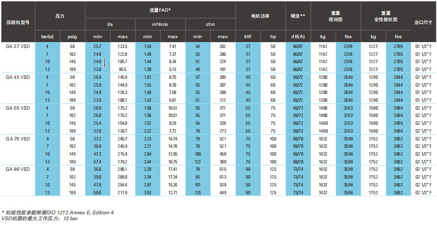 阿特拉斯GA、GA+ VSD（30-90KW）噴油螺桿空壓機(jī)(圖10)