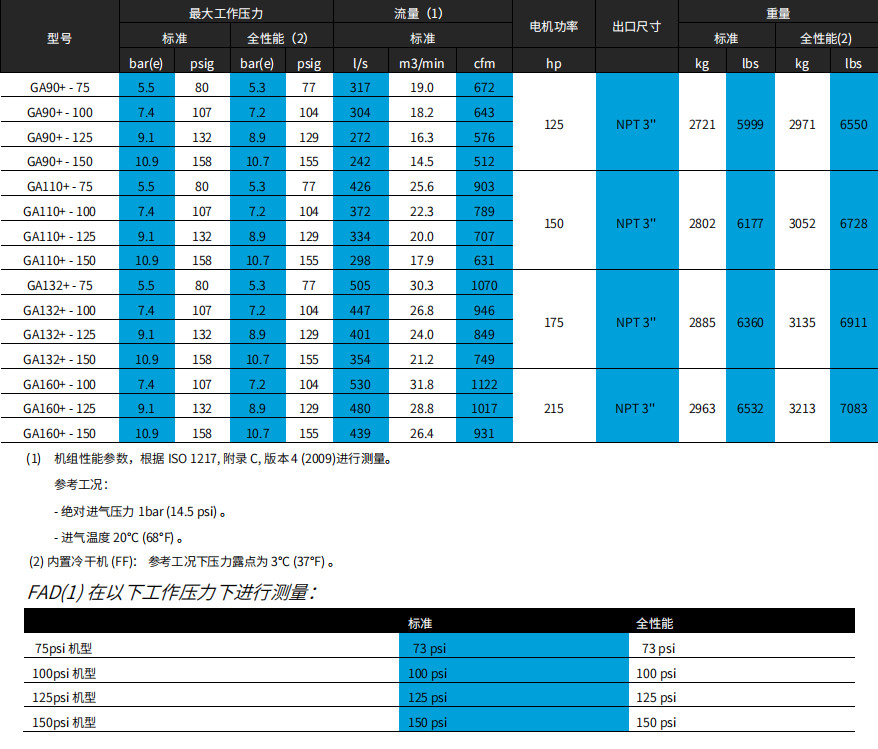 阿特拉斯GA+ VSD（90-160KW）噴油螺桿空壓機(jī)(圖6)