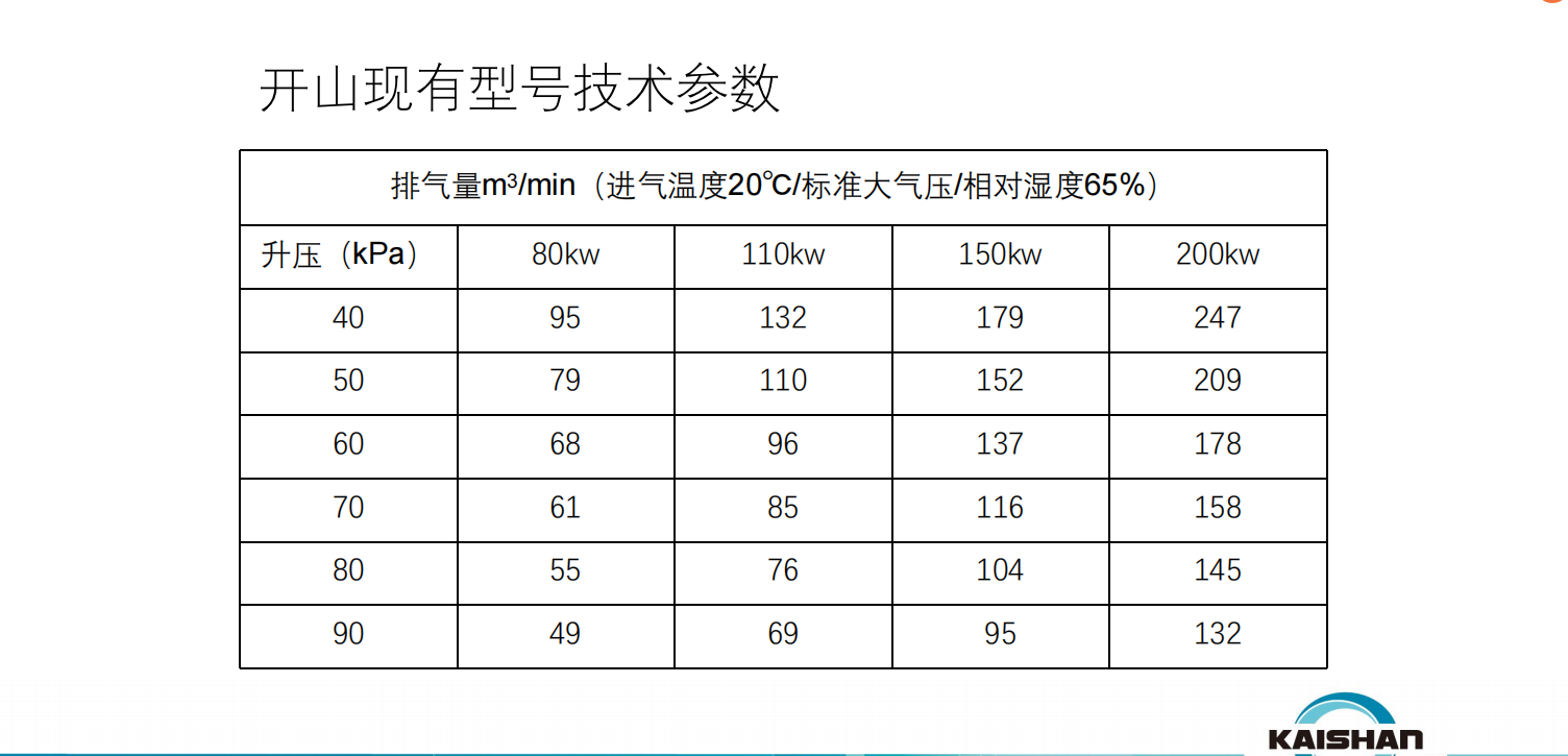 KAITEC磁懸浮鼓風(fēng)機(jī)(圖4)