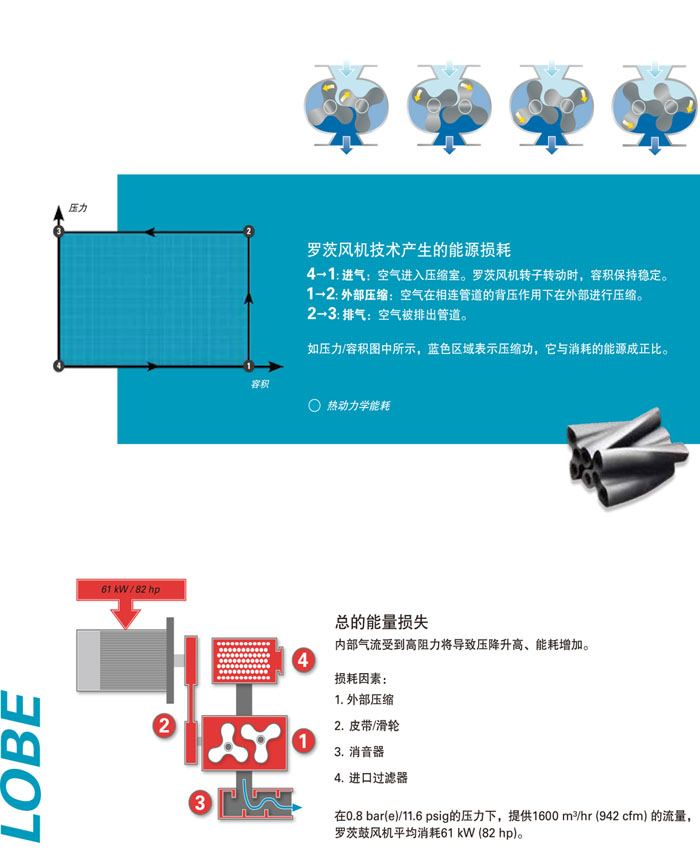  阿特拉斯無油螺桿鼓風機(圖5)