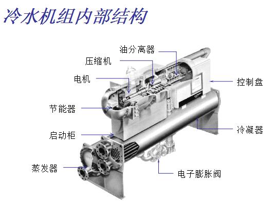 廈門(mén)RTHB螺桿冷水機(jī)組(圖1)