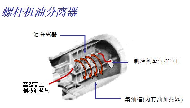 廈門(mén)RTHB螺桿冷水機(jī)組(圖2)