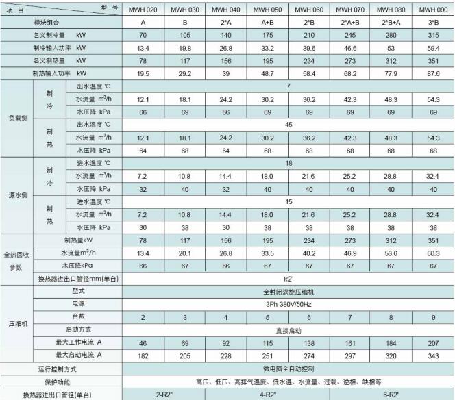 美意MWH系列冷水機(jī)組(圖1)