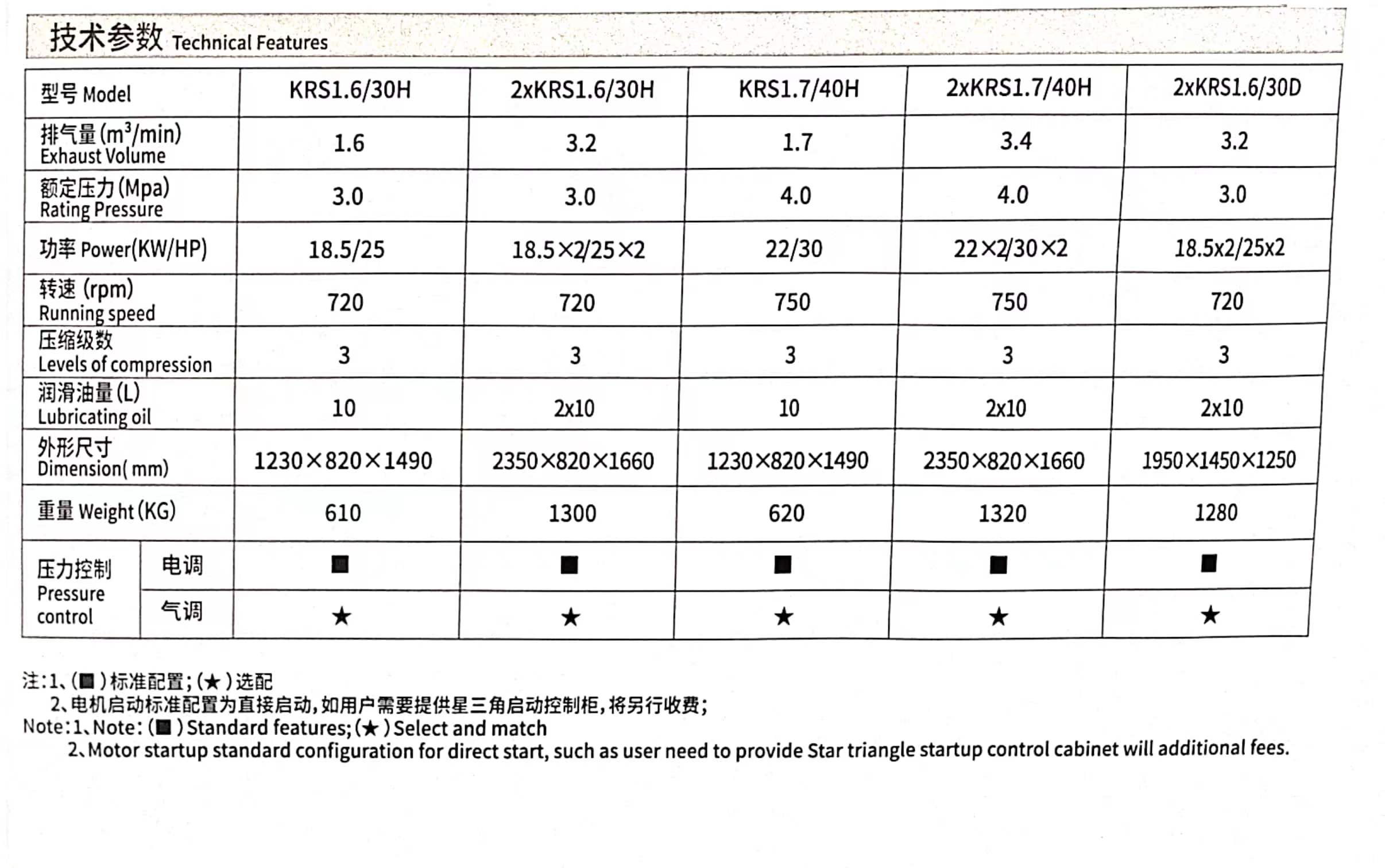 移動(dòng)式中壓活塞空氣壓縮機(jī)(圖2)