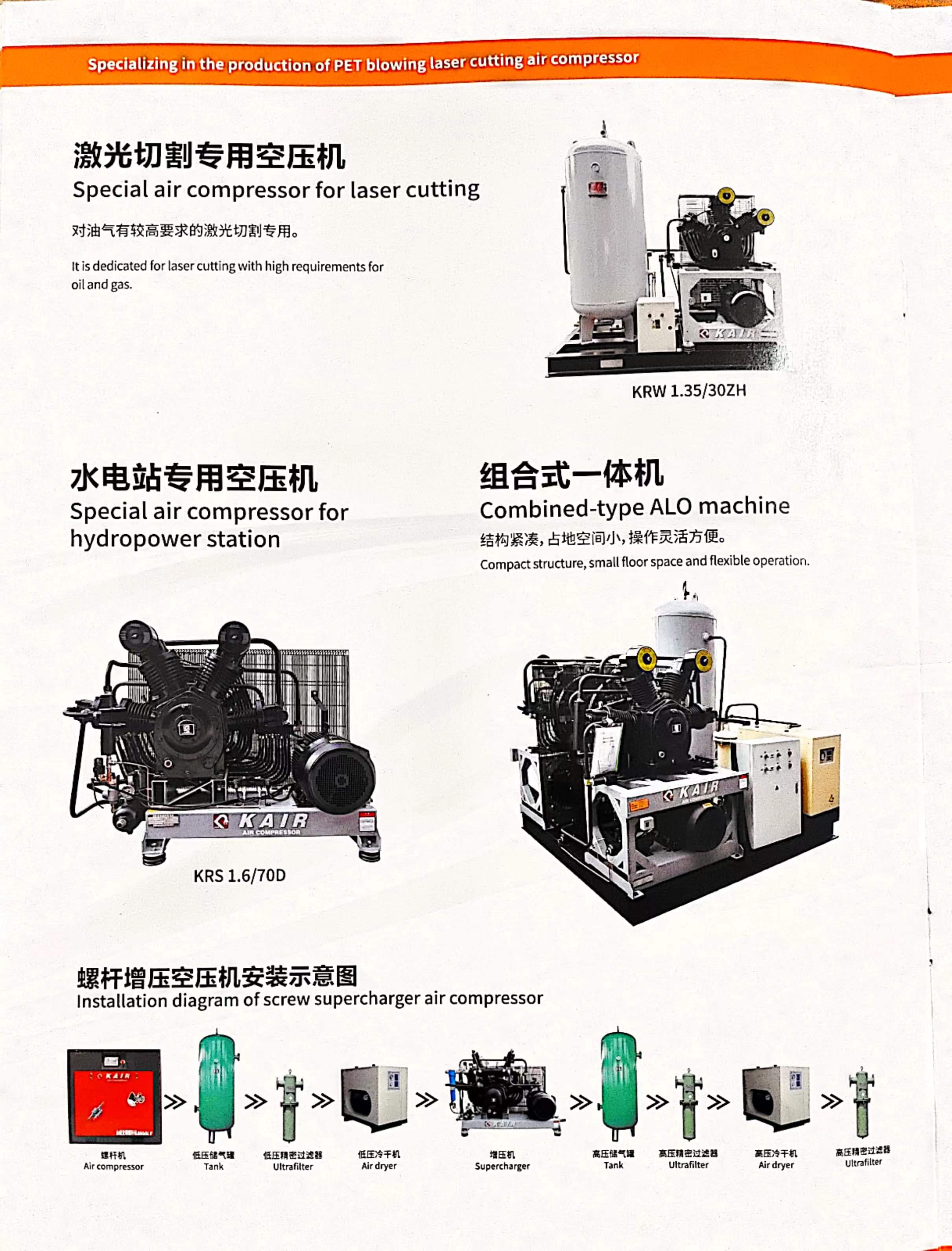 PET吹瓶激光切割專用空氣壓縮機(jī)(圖2)