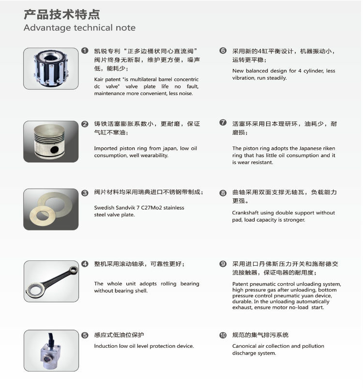 低壓工業(yè)TA系列空氣壓縮機(jī)(圖1)