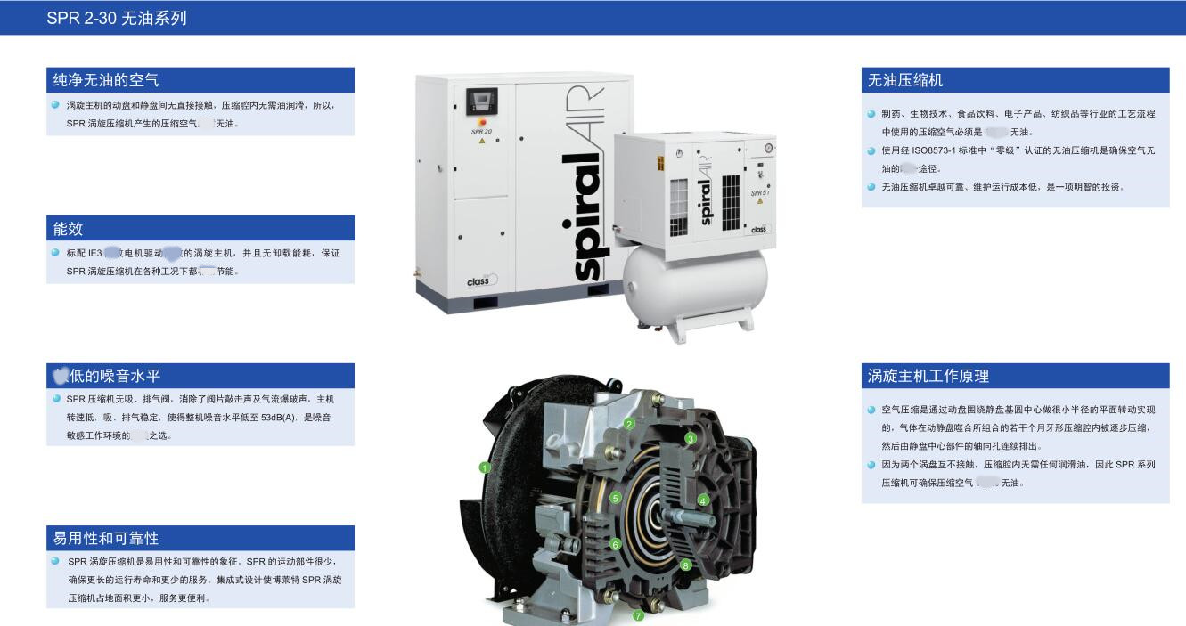 SPR無(wú)油渦旋空壓機(jī)(圖1)