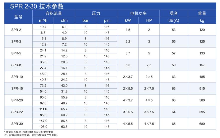 SPR無(wú)油渦旋空壓機(jī)(圖3)